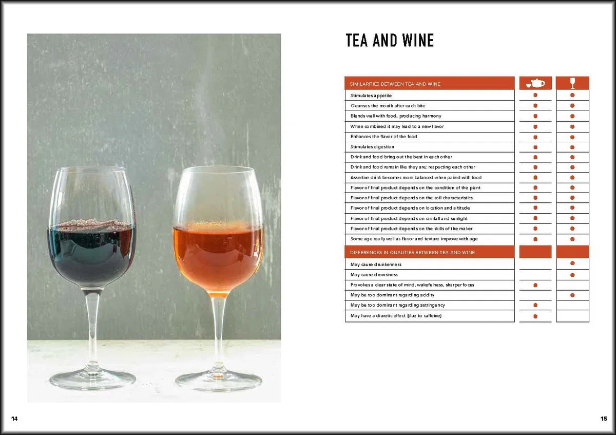 Tea: Wine's Sober Sibling