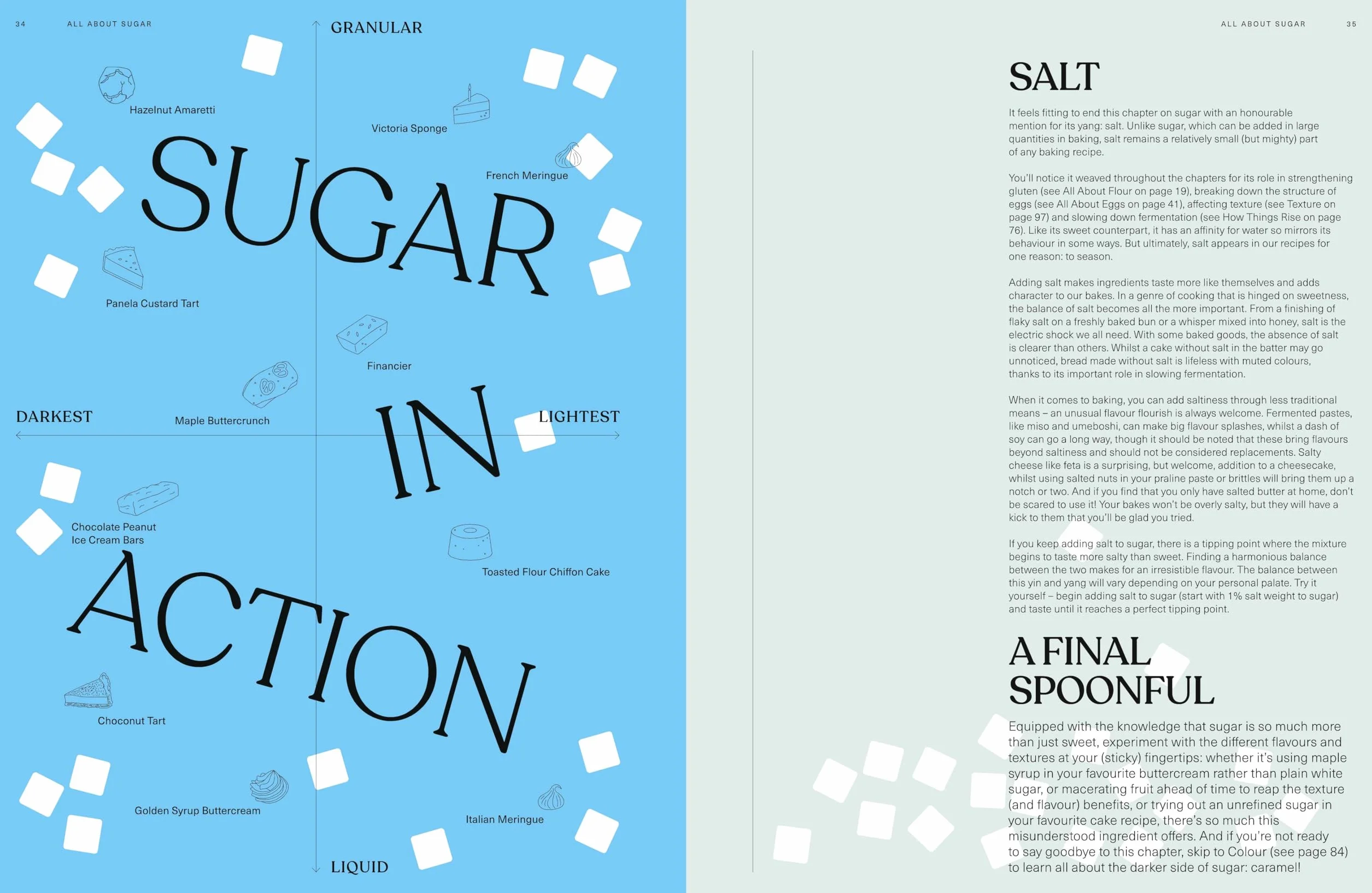 SIFT: The Food Book of the Year – Times & Sunday Times