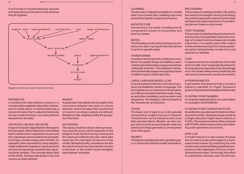 The Scaling Era : An Oral History of AI, 2019-2025: An Oral History of Ai, 2019–2025