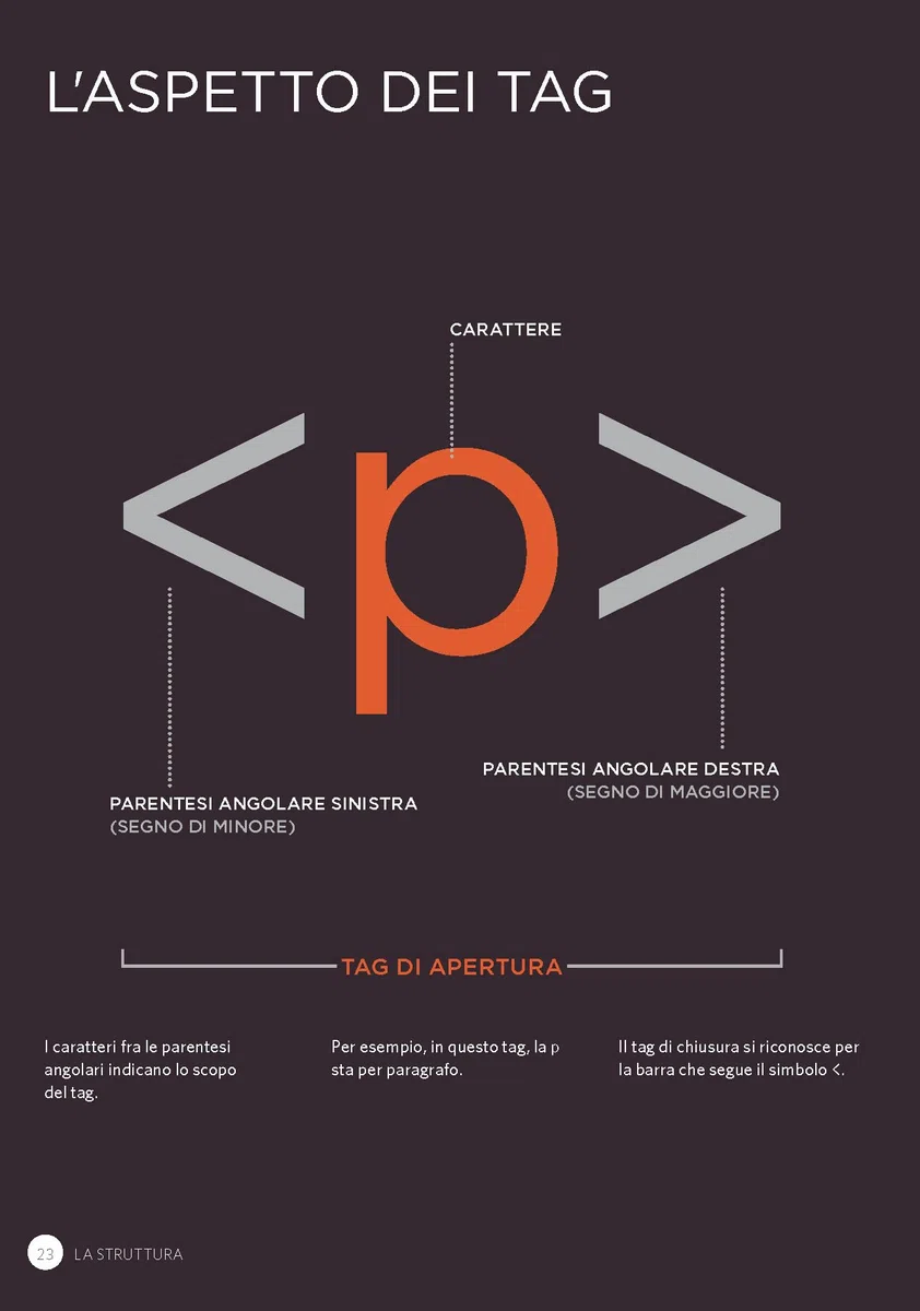 HTML e CSS. Progettare e costruire siti web. Con Contenuto digitale per download e accesso online