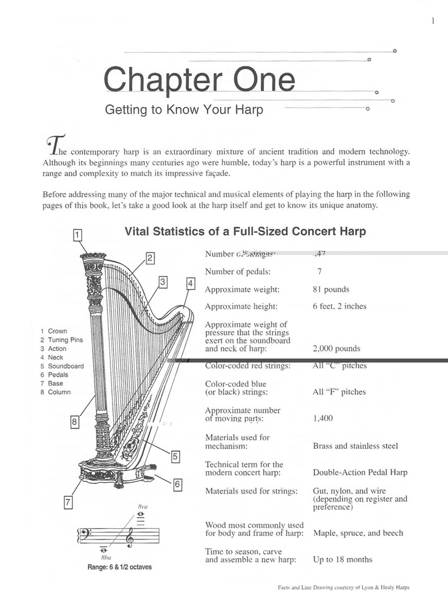 On playing the harp harpe