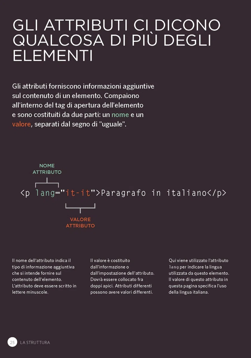 HTML e CSS. Progettare e costruire siti web. Con Contenuto digitale per download e accesso online